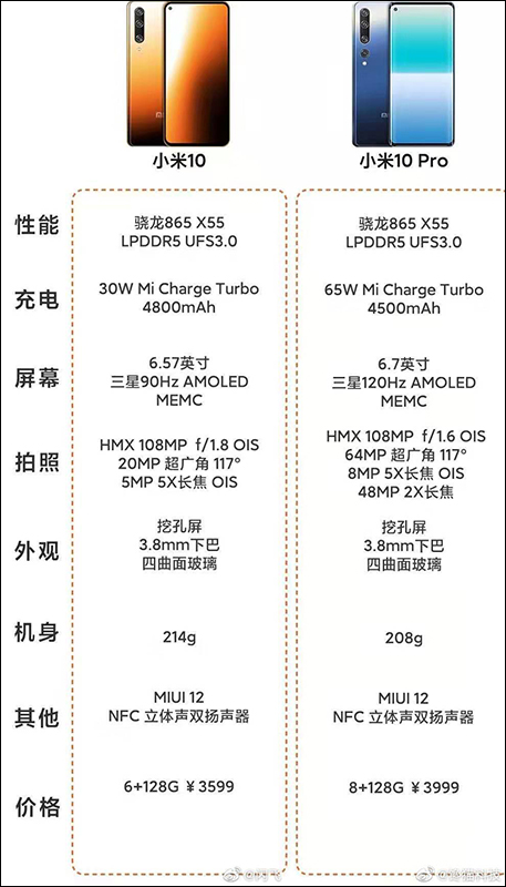 小米 10 系列 受武漢肺炎影響，傳將改採線上直播發表，小米 10 Pro 或將配備 16GB RAM - 電腦王阿達