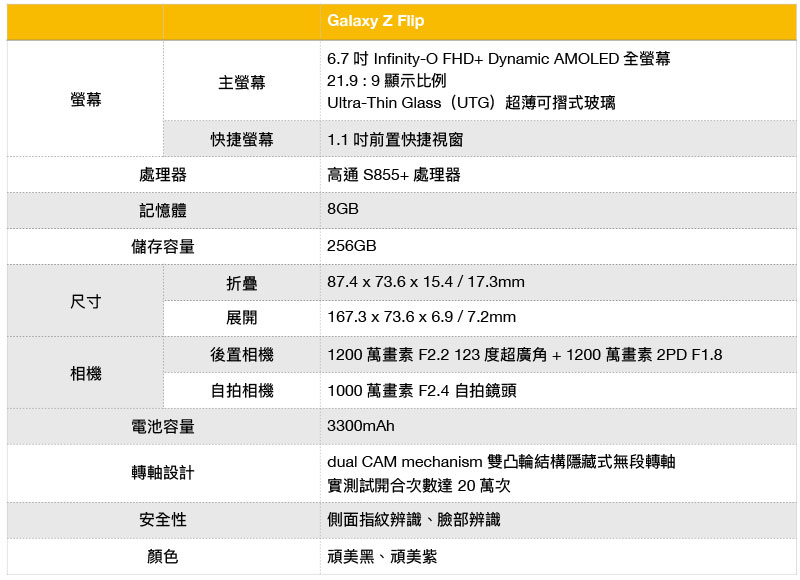 Galaxy Z Flip 千呼萬喚始出來，巴掌大小摺疊更好帶（加映：特別聯名款） - 電腦王阿達