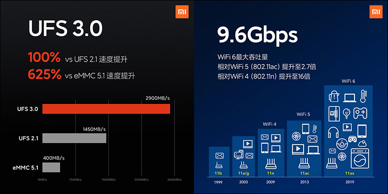 小米 10 系列 正式發表：螢幕、性能、相機、音效全面升級， DxOMark 相機音效名列第一 - 電腦王阿達