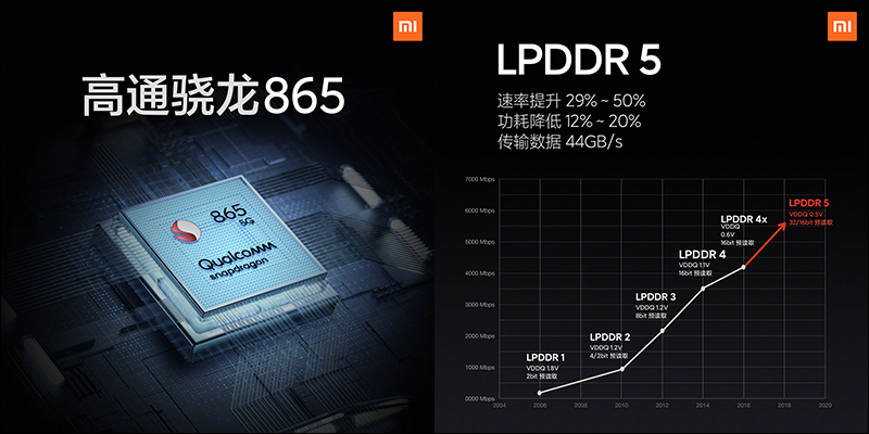 小米 10 系列 正式發表：螢幕、性能、相機、音效全面升級， DxOMark 相機音效名列第一 - 電腦王阿達