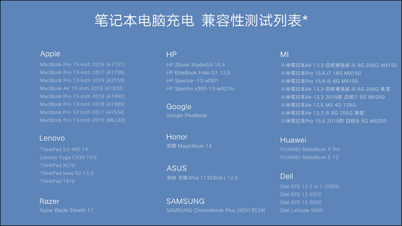 小米 GaN 充電器 (65W)、小米無線充藍牙音箱、小米 AIoT 路由器 AX3600 等多款新品同步發表！ - 電腦王阿達