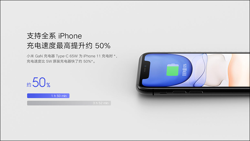 小米 GaN 充電器 (65W)、小米無線充藍牙音箱、小米 AIoT 路由器 AX3600 等多款新品同步發表！ - 電腦王阿達
