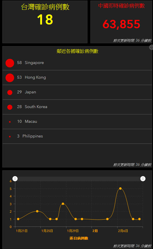 「武漢肺炎疫情地圖 臺灣版」 視覺化疫情狀況 - 電腦王阿達