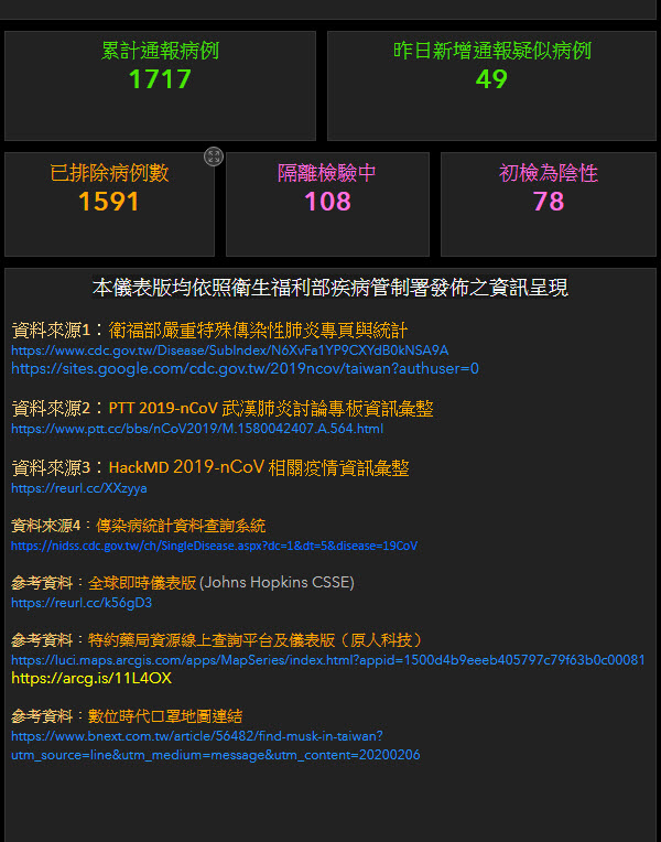 「武漢肺炎疫情地圖 臺灣版」 視覺化疫情狀況 - 電腦王阿達