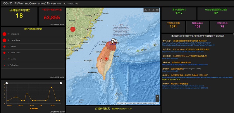 「武漢肺炎疫情地圖 臺灣版」 視覺化疫情狀況