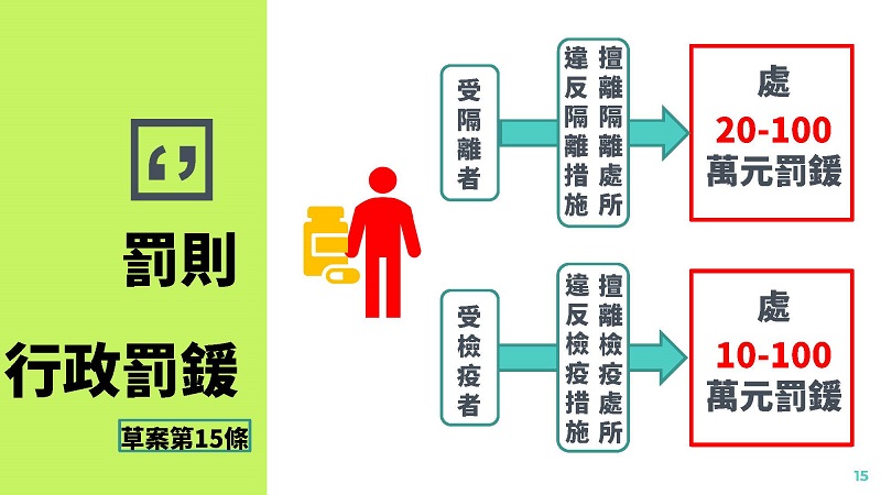 「嚴重特殊傳染性肺炎防治及紓困振興特別條例」草案 加重散播疫情謠言責罰 - 電腦王阿達