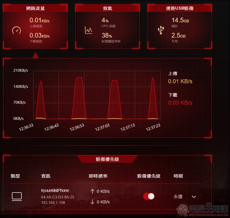 TP-Link Archer AX11000次世代路由器 開箱 -46