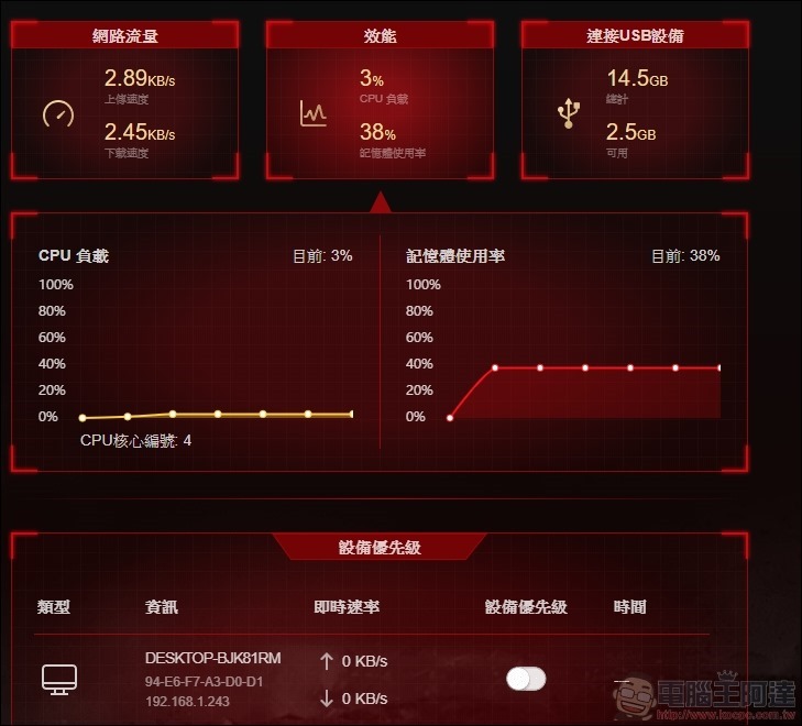 TP-Link Archer AX11000次世代路由器 開箱 -47