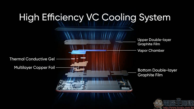 realme X50 Pro 5G 正式發表：高通 S865 處理器、 65W SuperDart 超級閃充、90Hz 更新率螢幕和 20X 混合變焦相機 - 電腦王阿達