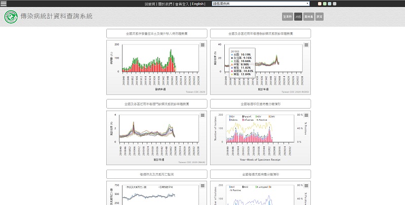 疾管署「傳染病統計資料查詢系統」 可查詢武漢肺炎台灣病例地理分布 - 電腦王阿達