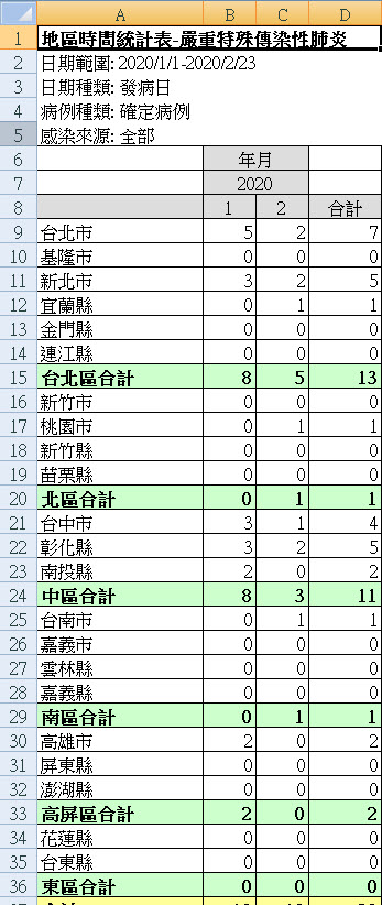 疾管署「傳染病統計資料查詢系統」 可查詢武漢肺炎台灣病例地理分布 - 電腦王阿達