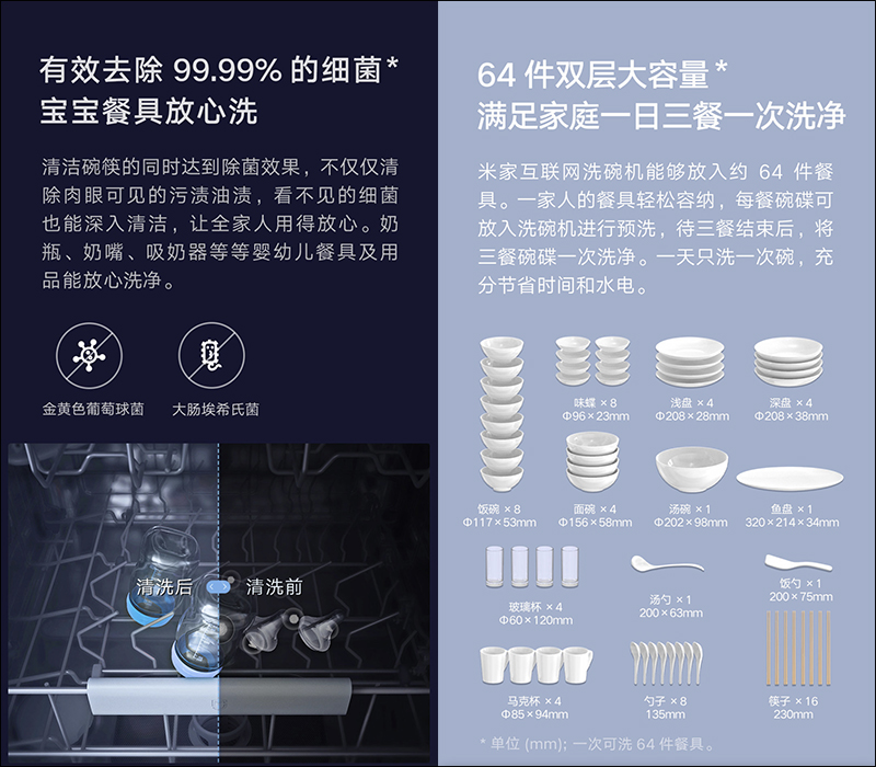 小米推出兩款 米家互聯網洗碗機（4套檯面式/8套嵌入式），眾籌價約 4,320 元起 - 電腦王阿達