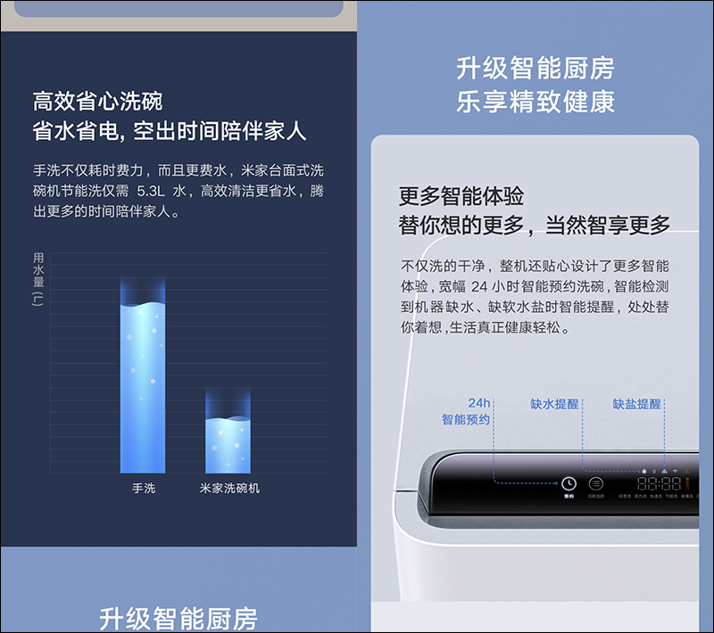 小米推出兩款 米家互聯網洗碗機（4套檯面式/8套嵌入式），眾籌價約 4,320 元起 - 電腦王阿達