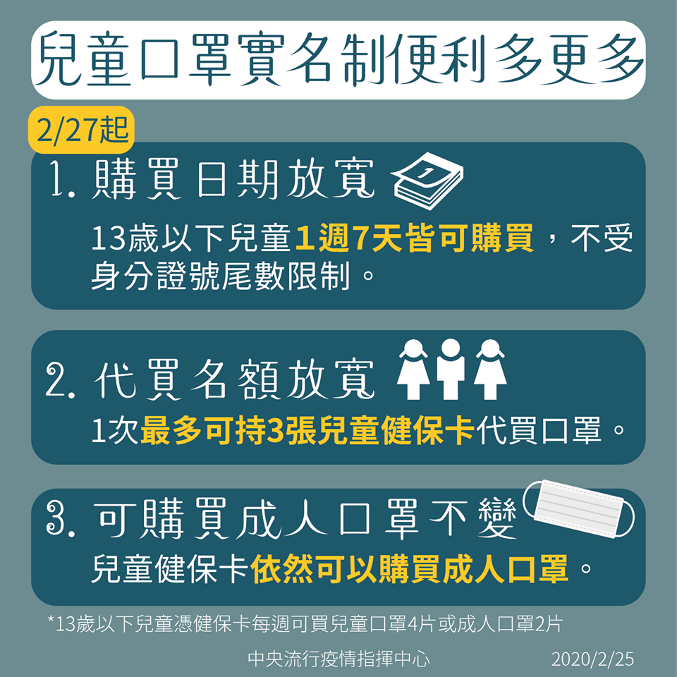 《嚴重特殊傳染性肺炎防治及紓困振興特別條例》三讀通過 「口罩實名制」周四起調整兒童口罩配銷方式 - 電腦王阿達