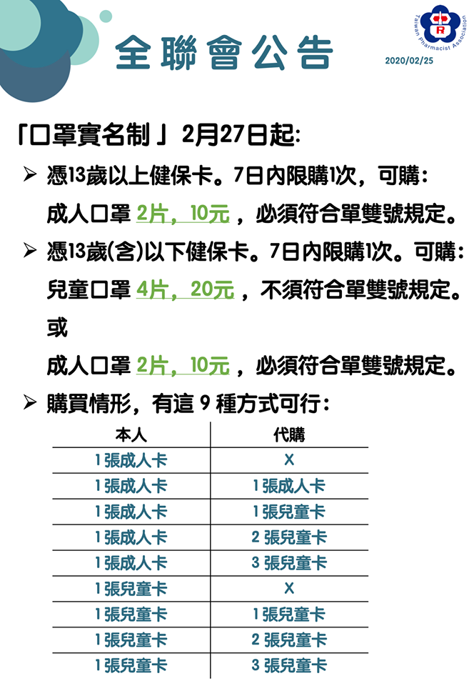 《嚴重特殊傳染性肺炎防治及紓困振興特別條例》三讀通過 「口罩實名制」周四起調整兒童口罩配銷方式 - 電腦王阿達