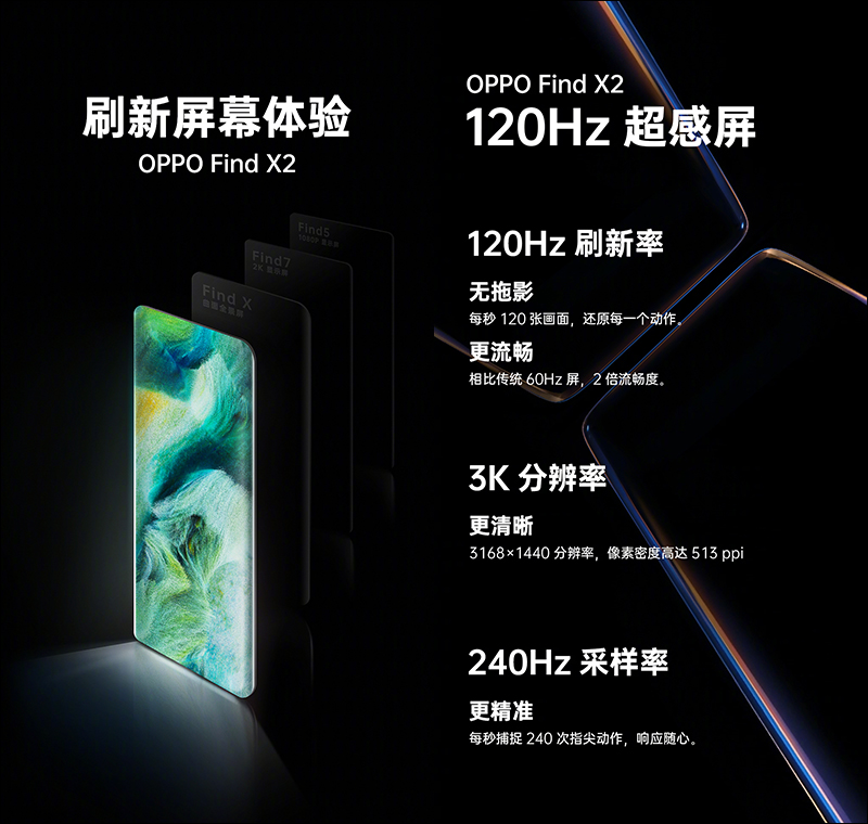 OPPO Find X2 系列 將於 3/6 舉行線上發表：搭載 120Hz 更新率 3K 解析度螢幕， OPPO Watch 智慧手錶將於同日推出！ - 電腦王阿達