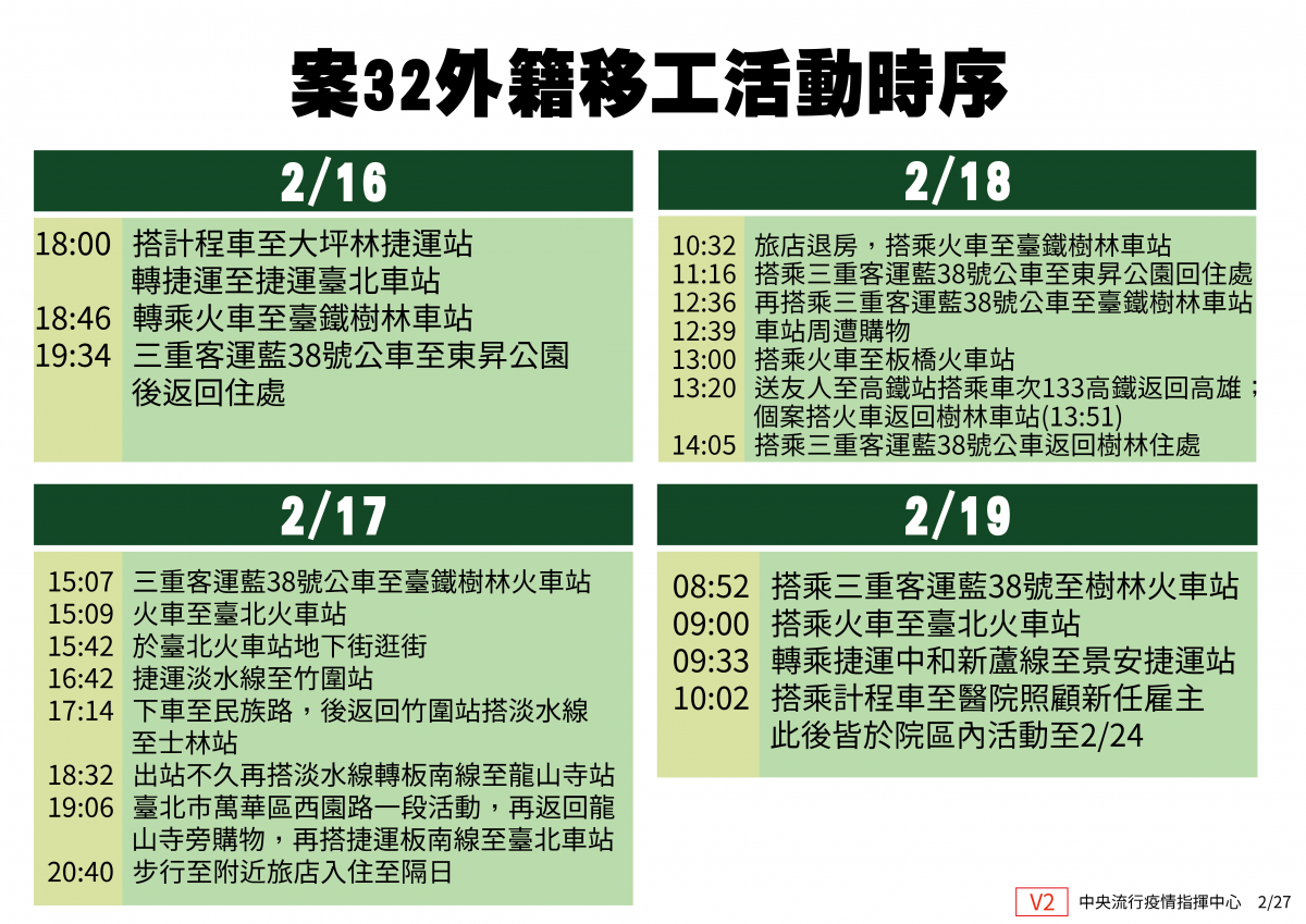 武漢肺炎外籍看護確診個案公開活動軌跡 可透過Google 地圖時間軸對照個人行程 - 電腦王阿達