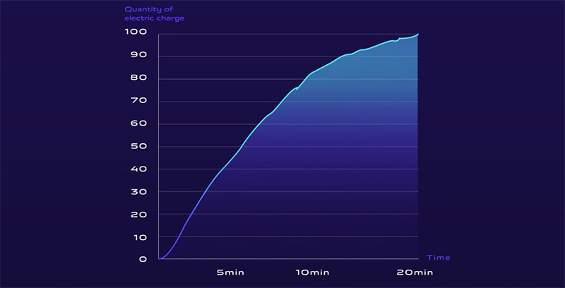 vivo 概念機 APEX 2020 發表，120° 無界全視屏與螢幕下鏡頭一次配滿 - 電腦王阿達