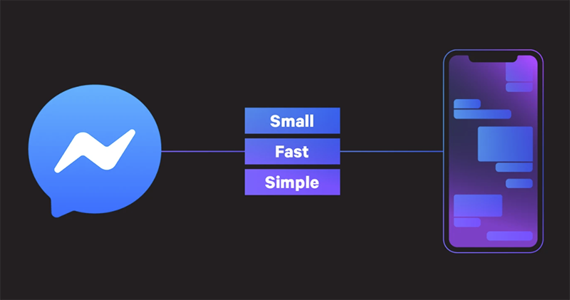 很 Lite 但不是， Facebook Messenger 將變得更快更簡潔 - 電腦王阿達