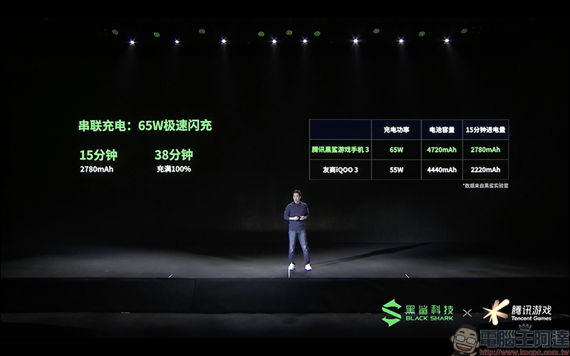 黑鯊遊戲手機 3 系列正式發表：首款內建升降實體遊戲按鍵，支援 65W 快充、18W 磁吸充電 - 電腦王阿達