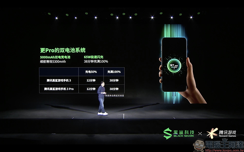 黑鯊遊戲手機 3 系列正式發表：首款內建升降實體遊戲按鍵，支援 65W 快充、18W 磁吸充電 - 電腦王阿達
