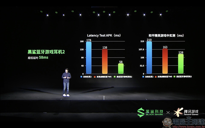 黑鯊遊戲手機 3 系列正式發表：首款內建升降實體遊戲按鍵，支援 65W 快充、18W 磁吸充電 - 電腦王阿達