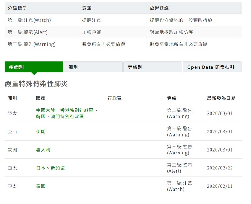 武漢肺炎「具感染風險民眾追蹤管理機制」彙整 了解哪些人該做哪些防疫管理 - 電腦王阿達