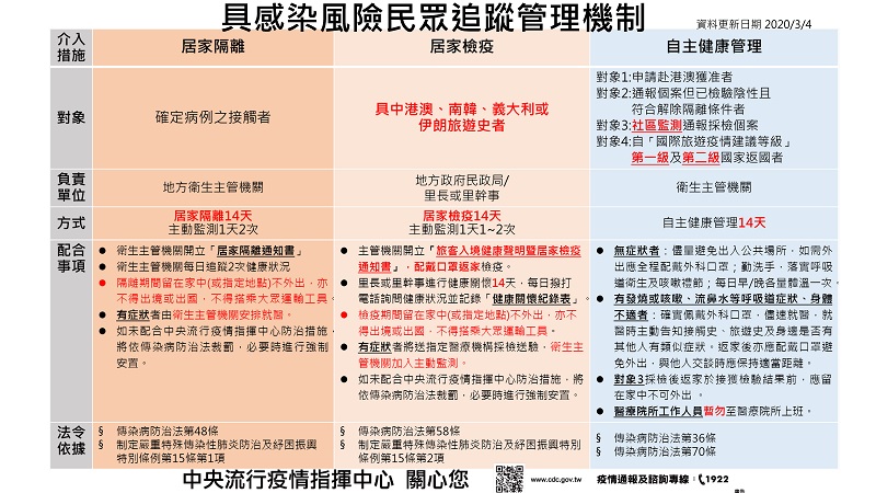 武漢肺炎「具感染風險民眾追蹤管理機制」彙整 了解哪些人該做哪些防疫管理 - 電腦王阿達