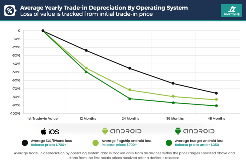 2019-2020-operating-system-price-drop