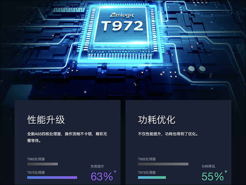 小米電視 5 Pro 75 吋開賣：超薄量子點螢幕、 97% 超高螢幕佔比與高質感金屬機身，內建小愛同學 - 電腦王阿達