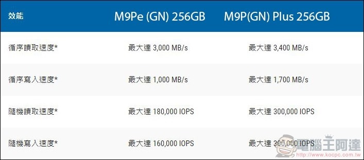 Plextor M9P Plus SSD 開箱實測 - 21