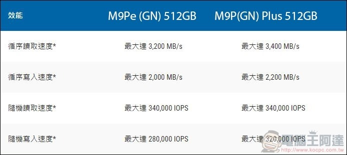 Plextor M9P Plus SSD 開箱實測 - 22