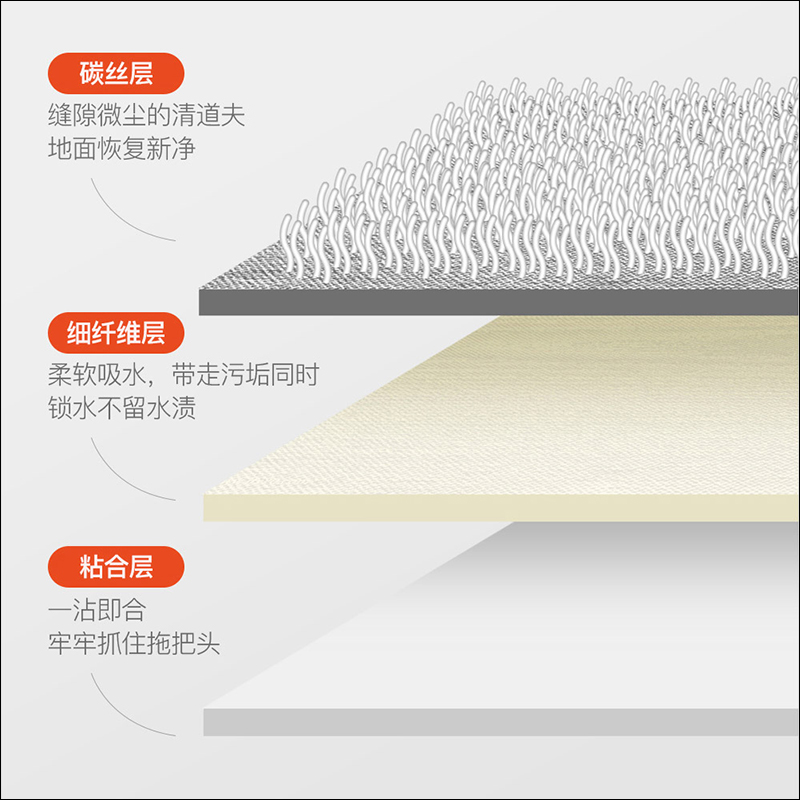 小米有品推出德爾瑪多用掃拖一體機：掃地不揚塵、拖地無髒水，眾籌價僅約 426 元 - 電腦王阿達