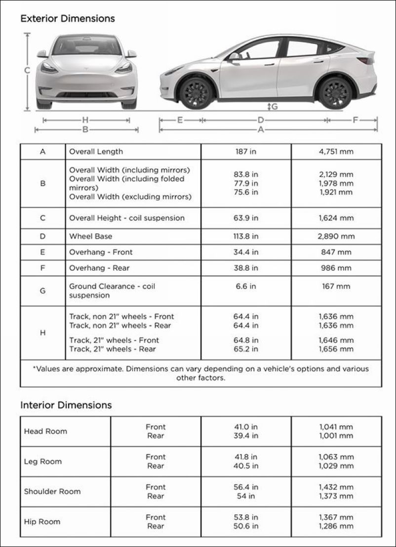 Tesla Model Y 美國正式交車，車主第一手開箱照片分享 - 電腦王阿達