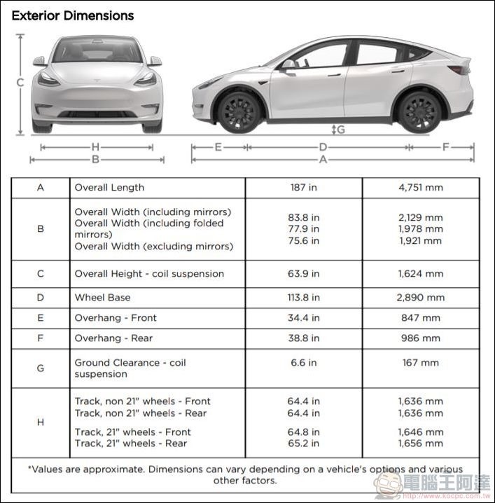 TESLA Model Y 使用者手冊 - 02