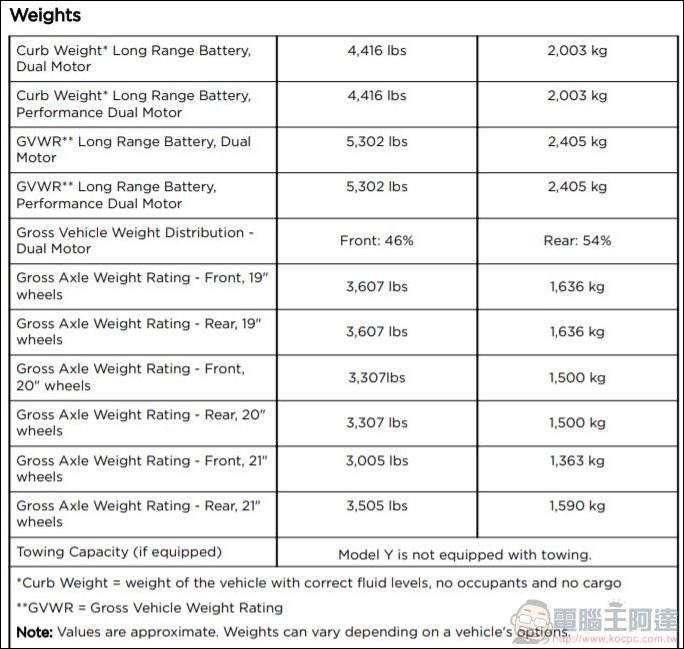 TESLA Model Y 使用者手冊 - 03