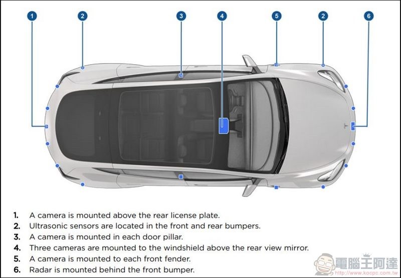 TESLA Model Y 使用者手冊 - 08