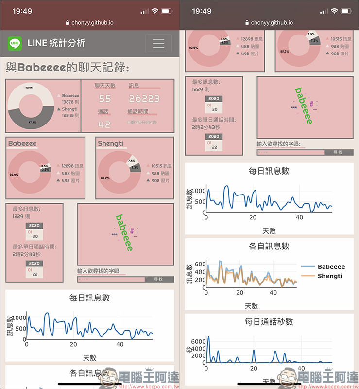 LINE 統計分析工具：以數字、圖表、文字雲呈現與好友間的聊天記錄！ - 電腦王阿達