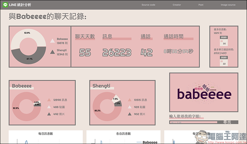 LINE 統計分析工具：以數字、圖表、文字雲呈現與好友間的聊天記錄！ - 電腦王阿達