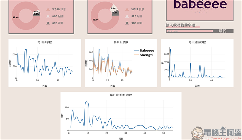 LINE 統計分析工具：以數字、圖表、文字雲呈現與好友間的聊天記錄！ - 電腦王阿達