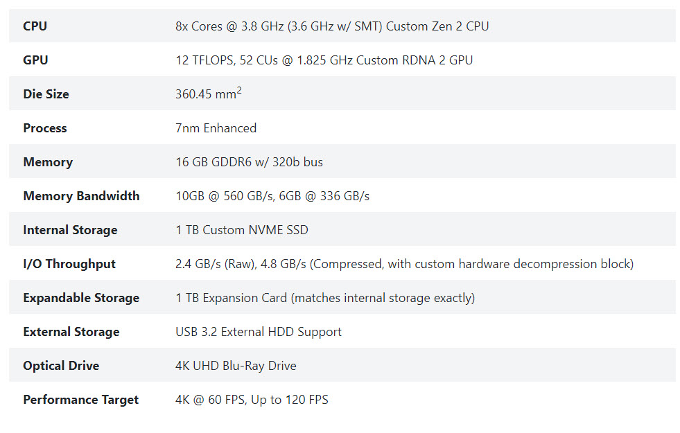 微軟公開Xbox Series X 內部構造 並同步展示快速恢復等技術影片 - 電腦王阿達