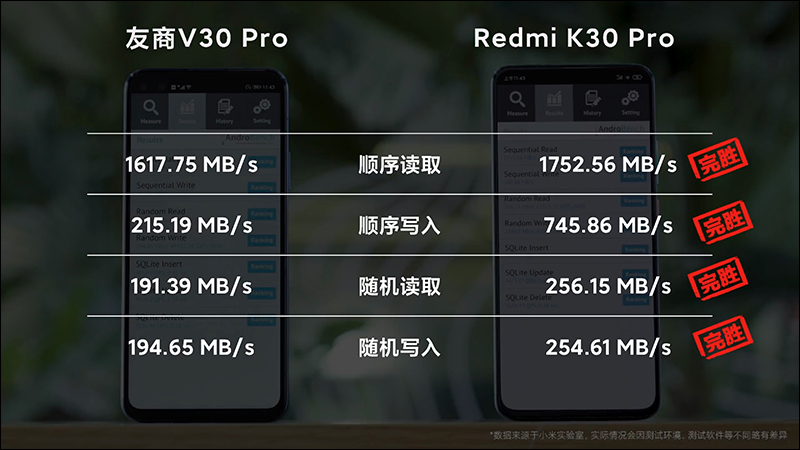 紅米 Redmi K30 Pro 高通 S865 處理器旗艦 5G 手機將於 3/24 線上發表：彈出式前相機真全螢幕、四鏡頭主相機 - 電腦王阿達