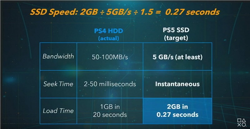 PS5系統技術介紹影片公開 透漏825GBSSD等相關硬體規格 - 電腦王阿達