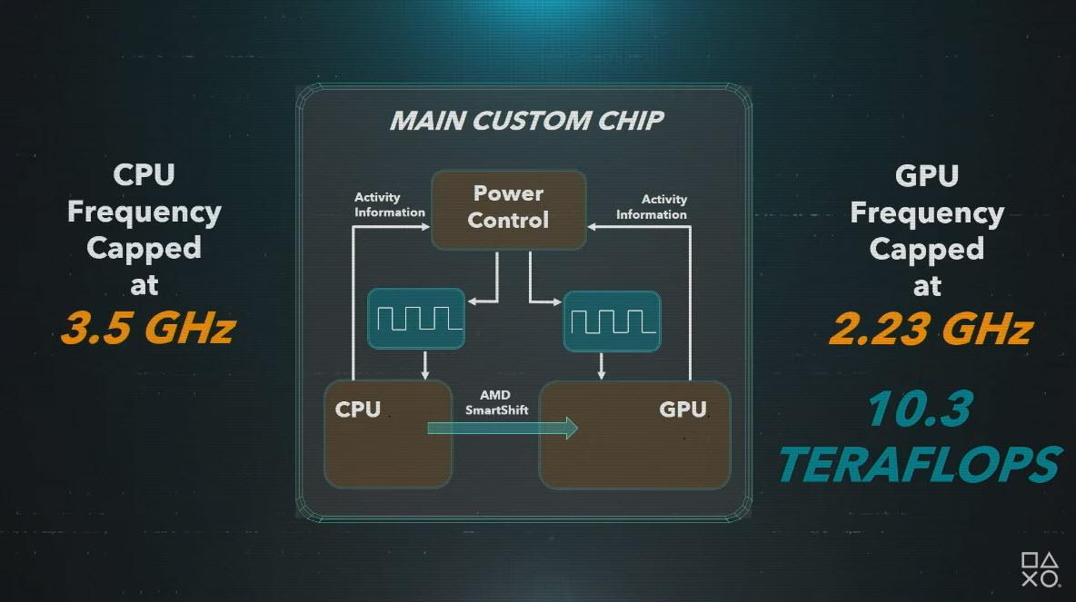 PS5系統技術介紹影片公開 透漏825GBSSD等相關硬體規格 - 電腦王阿達