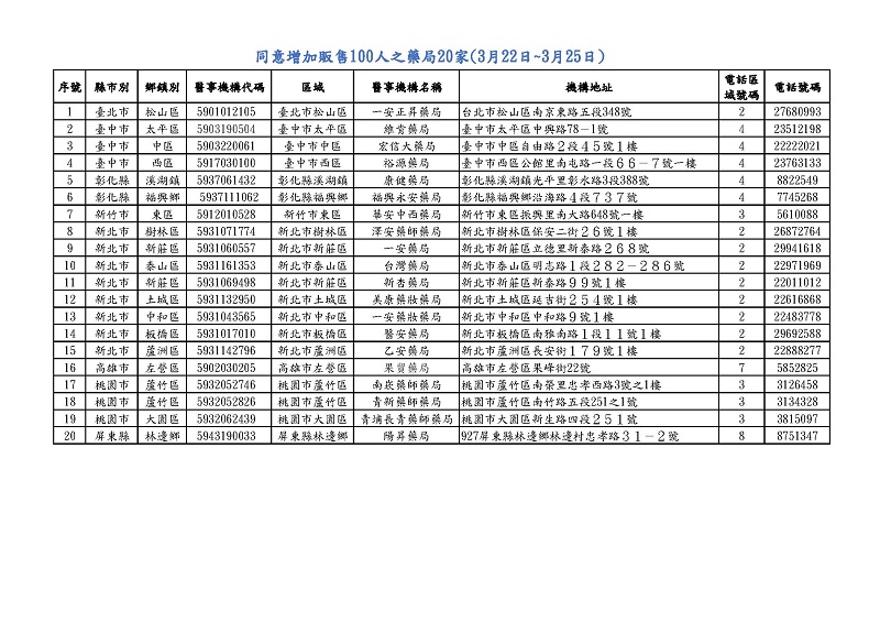 21日起機場免稅店販賣成人口罩3片50元 部分藥局期間增賣100人份口罩 - 電腦王阿達