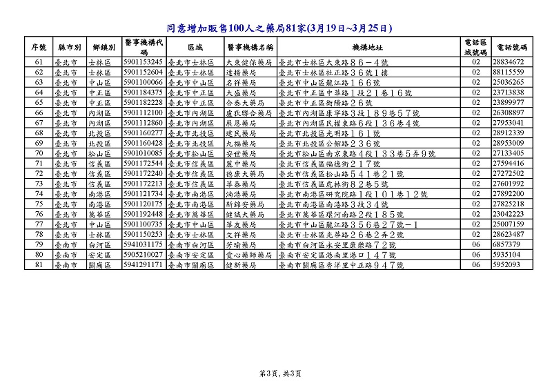 21日起機場免稅店販賣成人口罩3片50元 部分藥局期間增賣100人份口罩 - 電腦王阿達