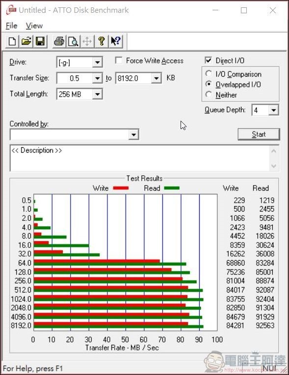 SanDisk Extreme microSDXC UHS-I V30 A2 1TB記憶卡開箱 (4)