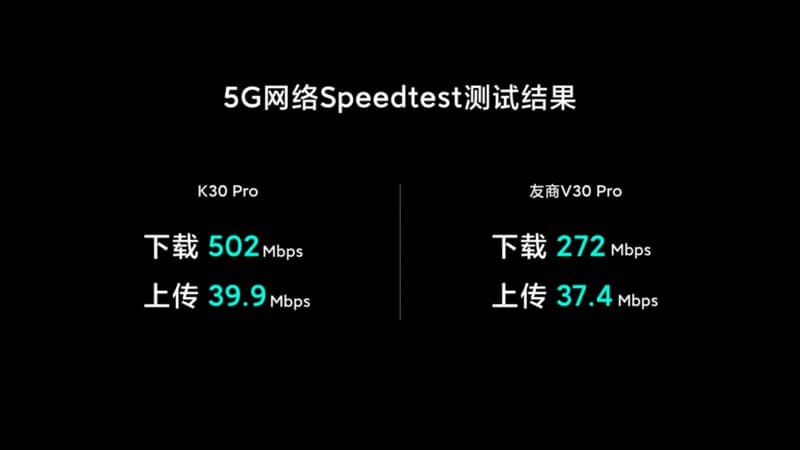 紅米 Redmi K30 Pro 正式發表：高通 S865 處理器 5G 旗艦新機，售價只要約 12,792 元起 - 電腦王阿達