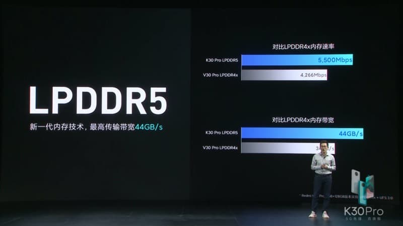 紅米 Redmi K30 Pro 正式發表：高通 S865 處理器 5G 旗艦新機，售價只要約 12,792 元起 - 電腦王阿達