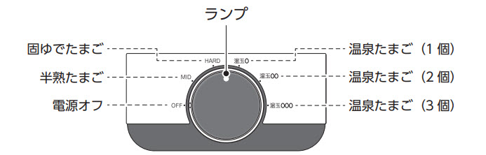 還在思考溫泉蛋、溏心蛋怎麼煮 交給專門蒸蛋機「EGG STEAMER」來 - 電腦王阿達